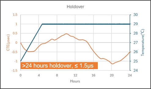 Xterniti_Holdover 2